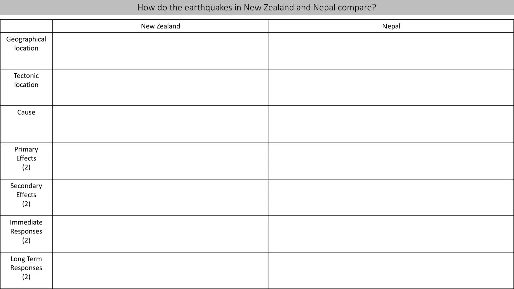 how do the earthquakes in new zealand and nepal 1