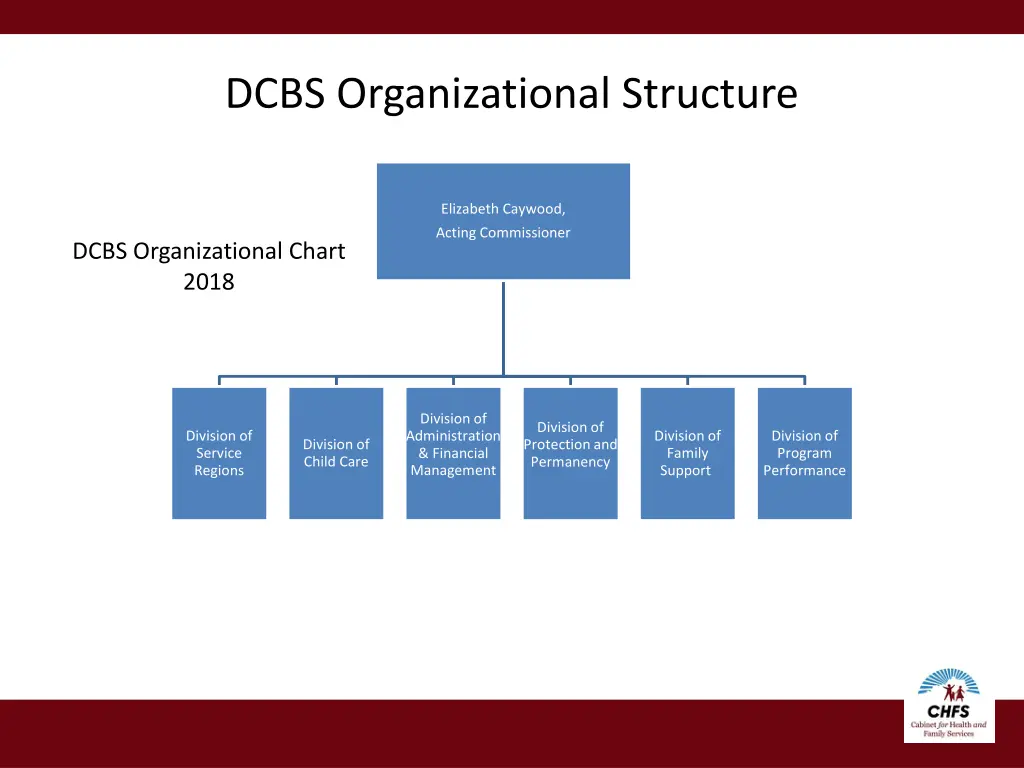 dcbs organizational structure