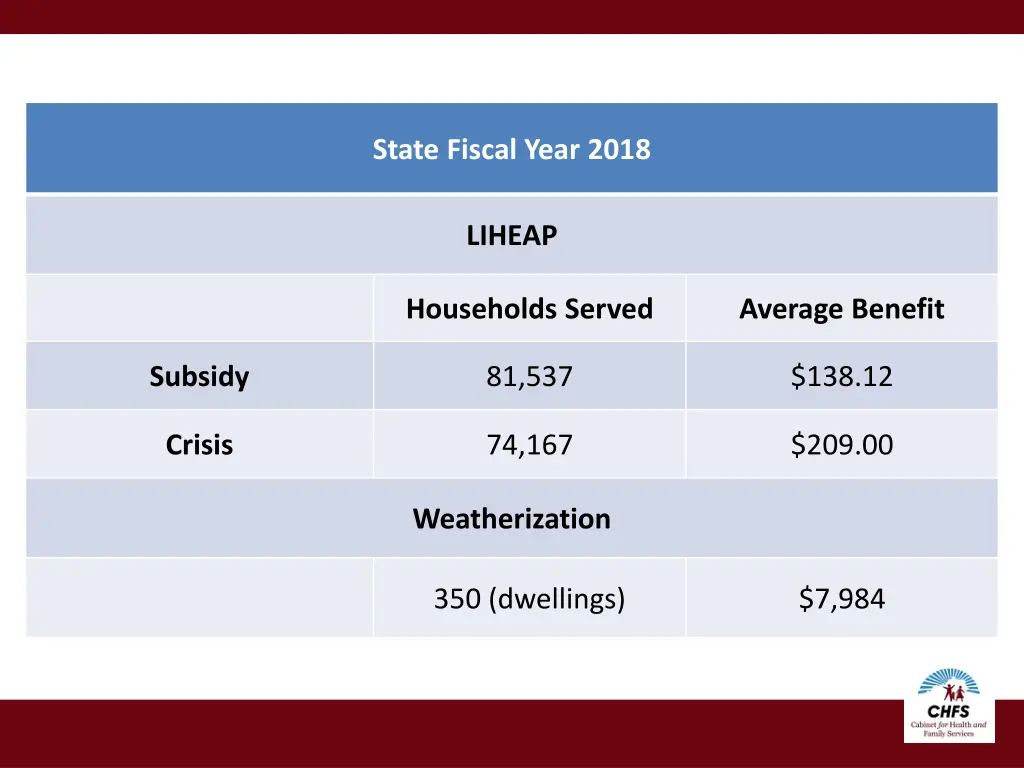 state fiscal year 2018 1