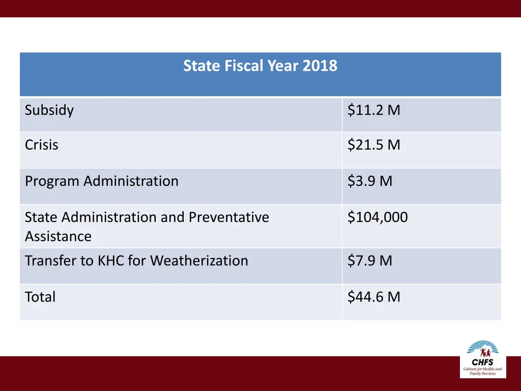 state fiscal year 2018