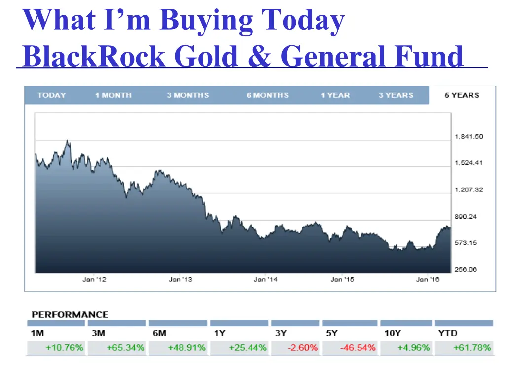 what i m buying today blackrock gold general fund