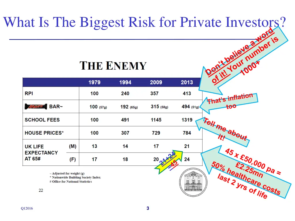 what is the biggest risk for private investors