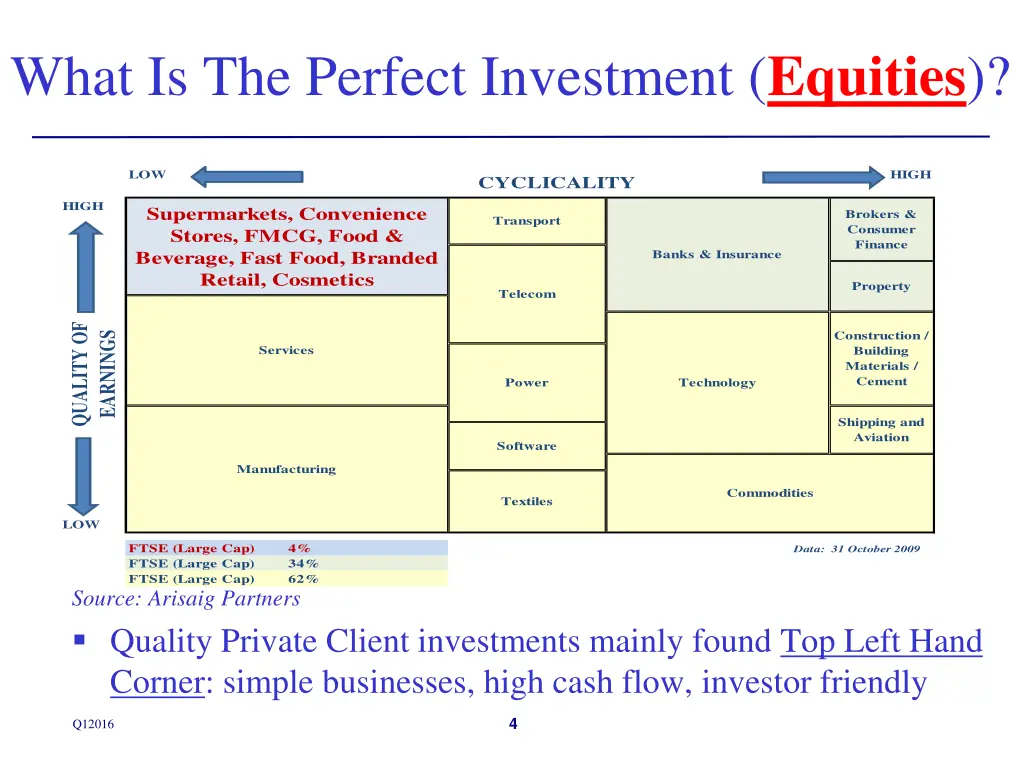 what is the perfect investment equities