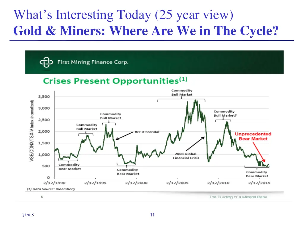 what s interesting today 25 year view gold miners