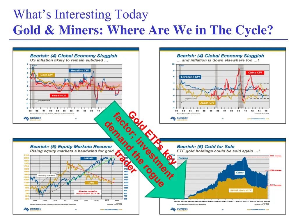 what s interesting today gold miners where 11