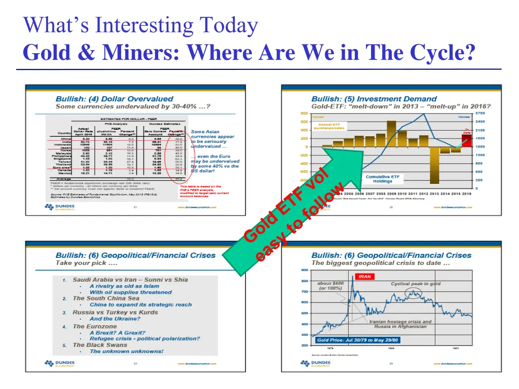 what s interesting today gold miners where 12