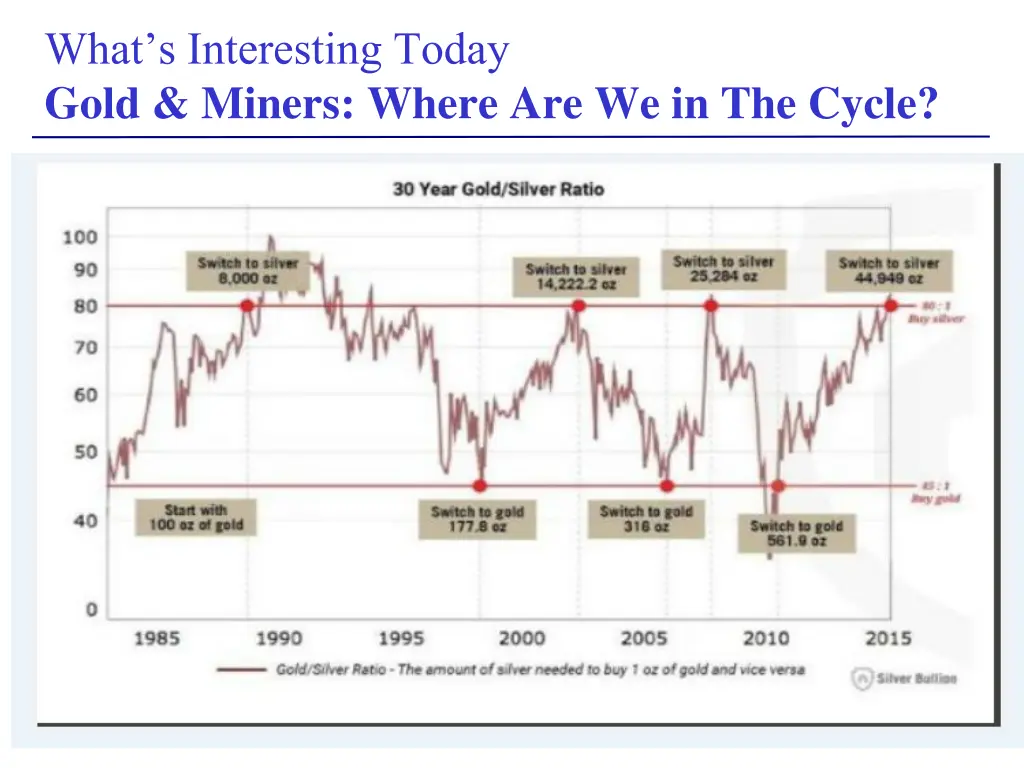 what s interesting today gold miners where 14