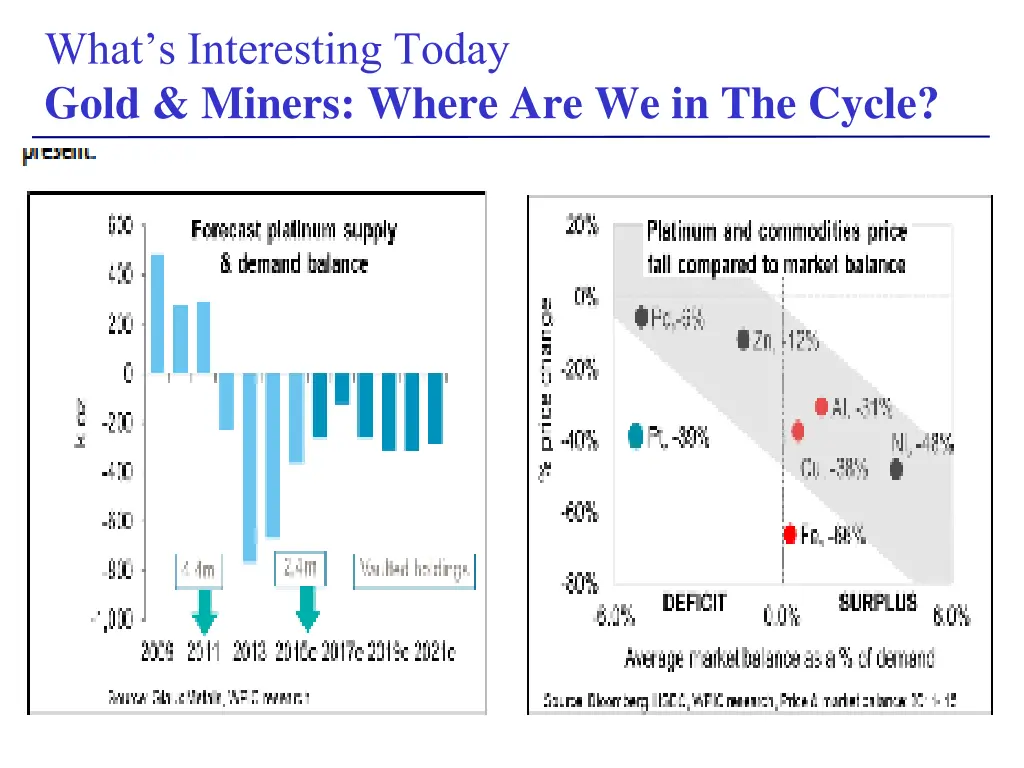 what s interesting today gold miners where 16