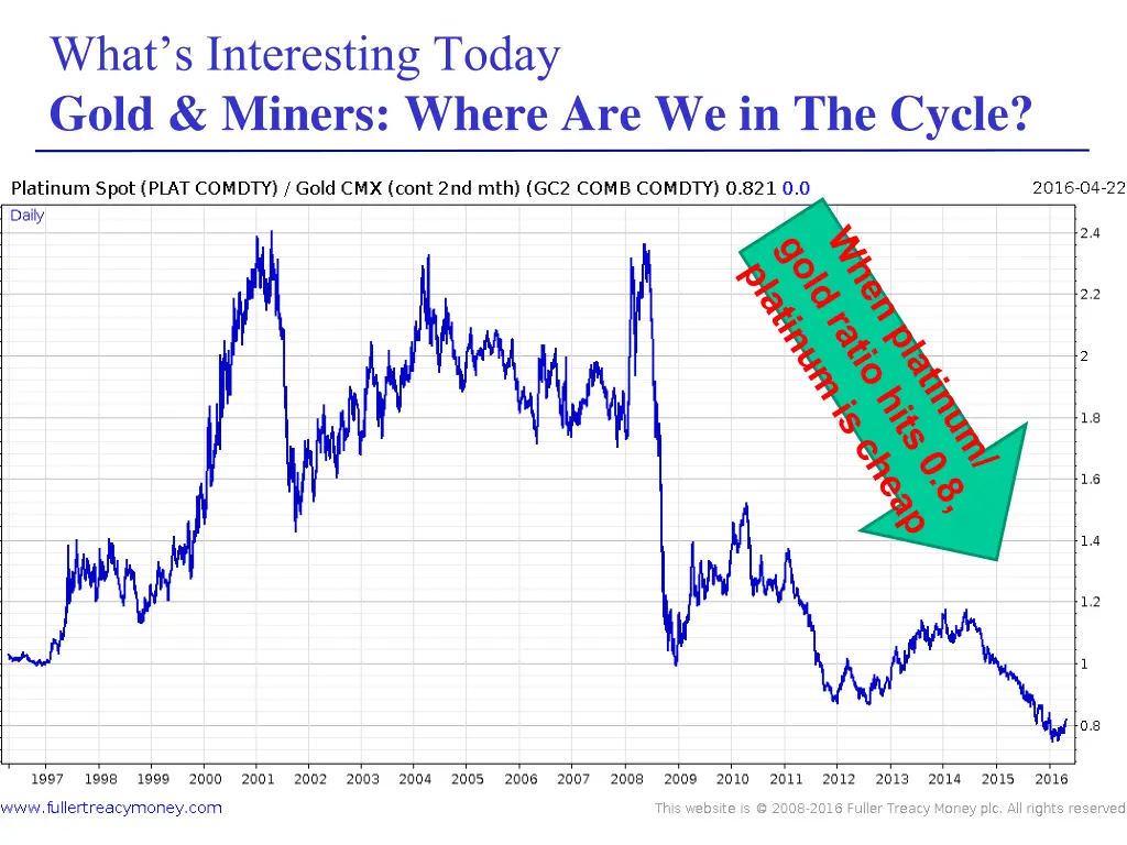 what s interesting today gold miners where 17