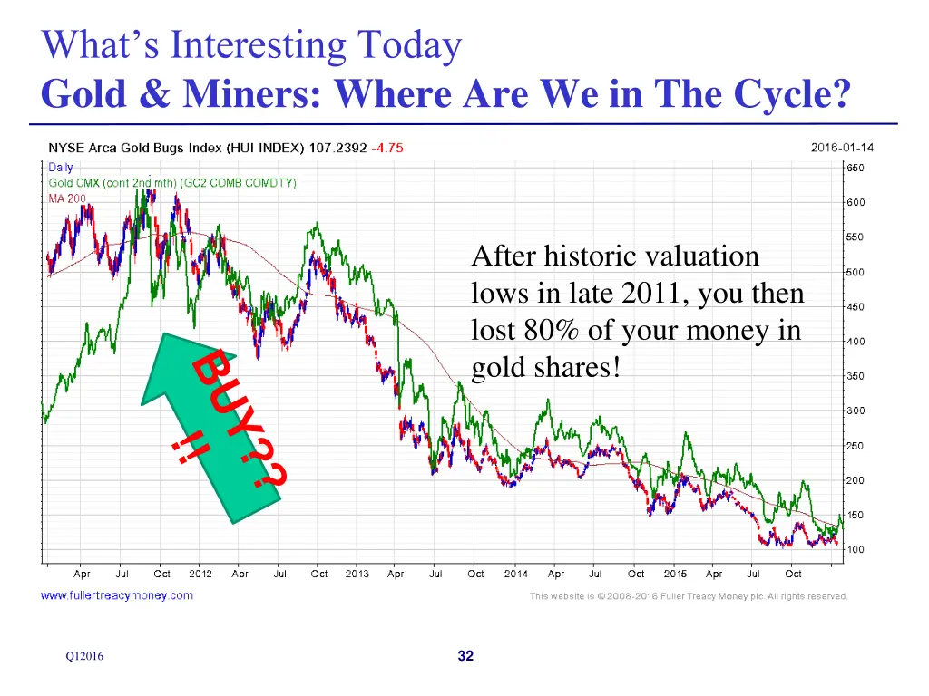 what s interesting today gold miners where 18