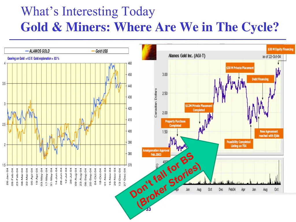 what s interesting today gold miners where 19