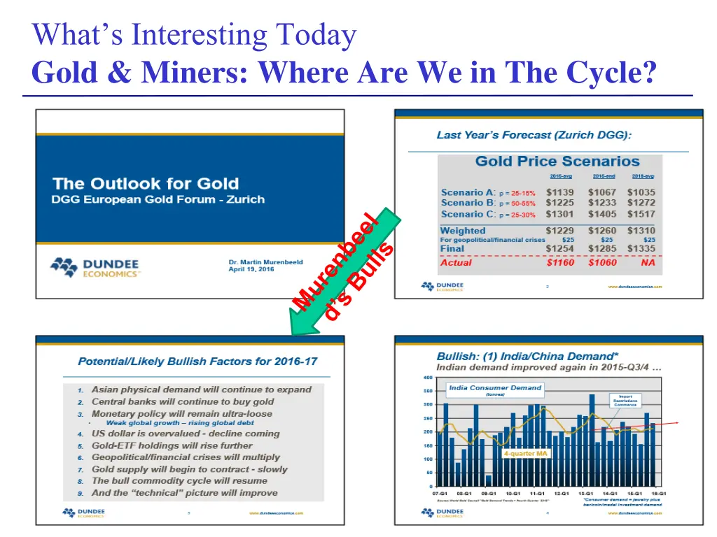 what s interesting today gold miners where 6