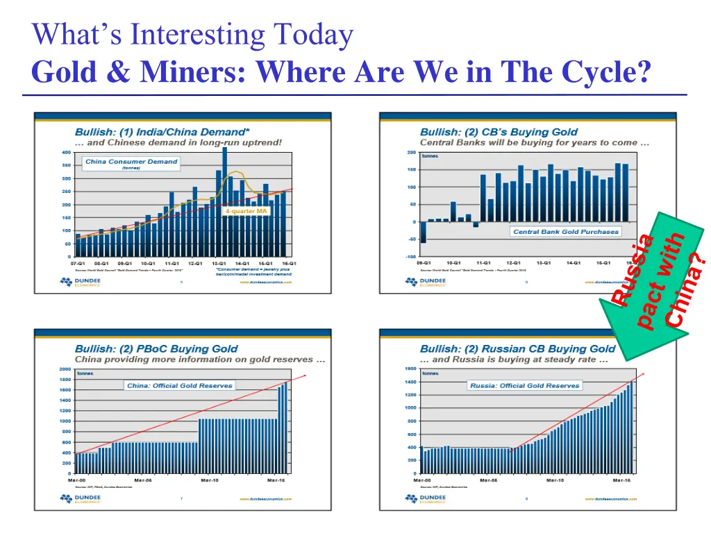 what s interesting today gold miners where 8