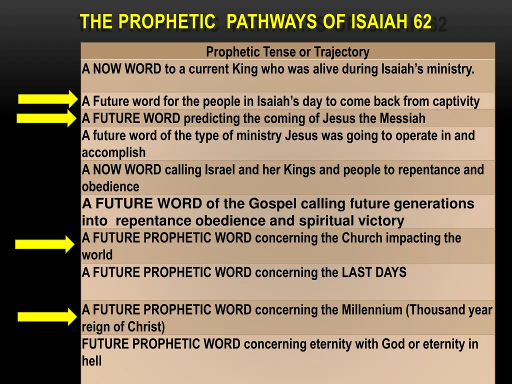 the prophetic pathways of isaiah 62