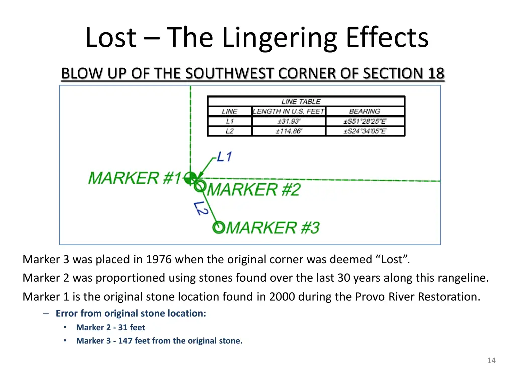 lost the lingering effects 2