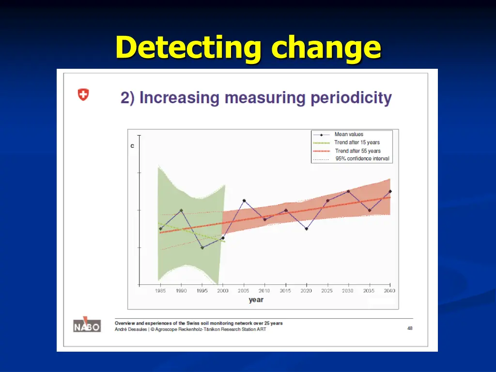 detecting change 1