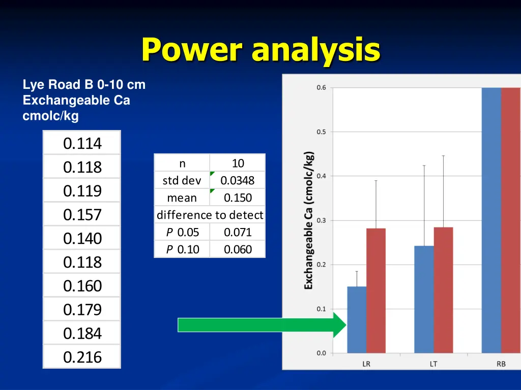 power analysis