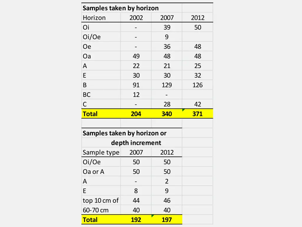 samples taken by horizon horizon