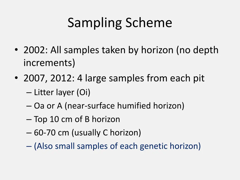 sampling scheme