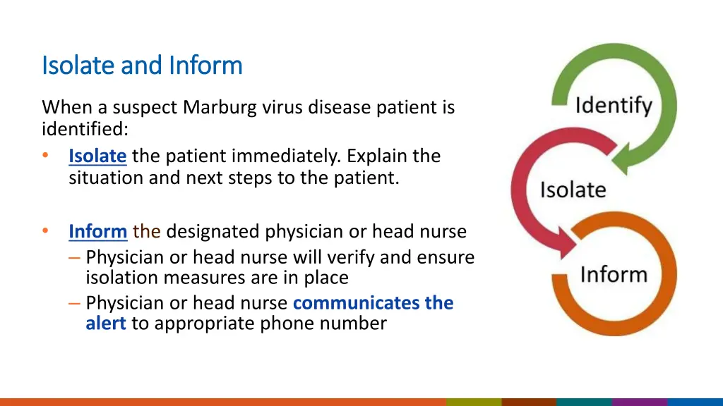 isolate and inform isolate and inform