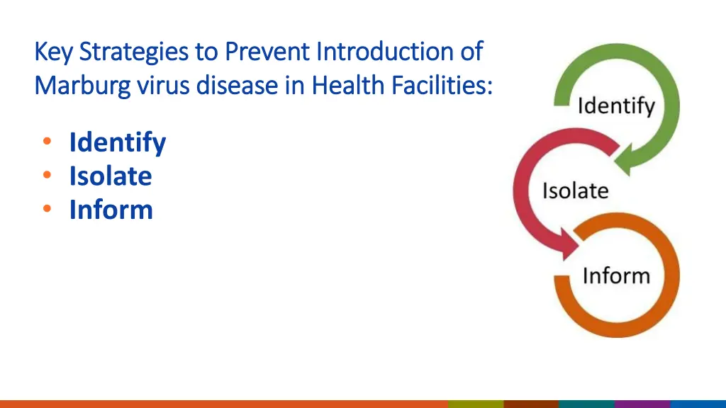 key strategies to prevent introduction