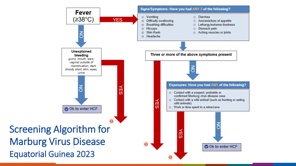 screening algorithm for screening algorithm