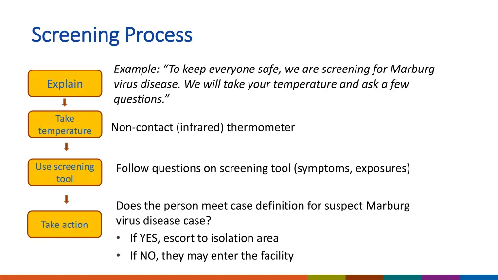 screening process screening process