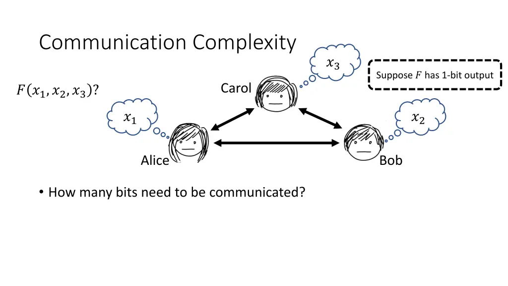 communication complexity