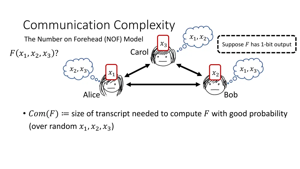 communication complexity the number on forehead