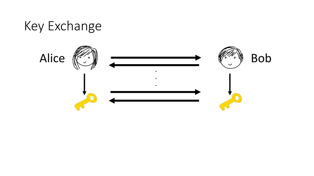 key exchange 1