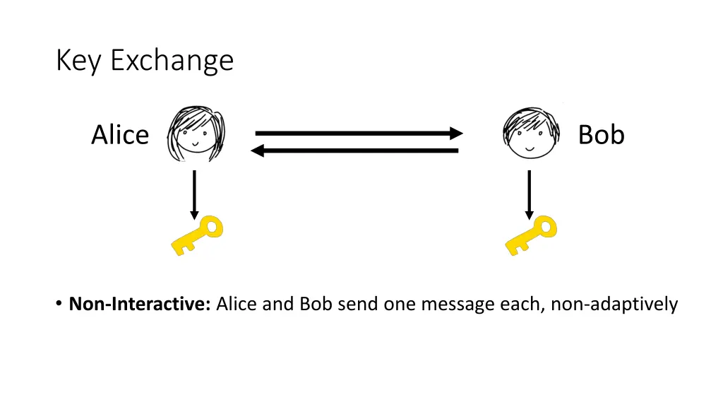 key exchange 2