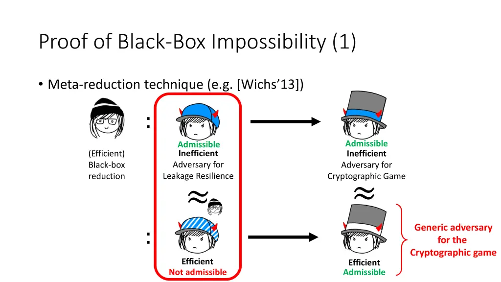 proof of black box impossibility 1 1