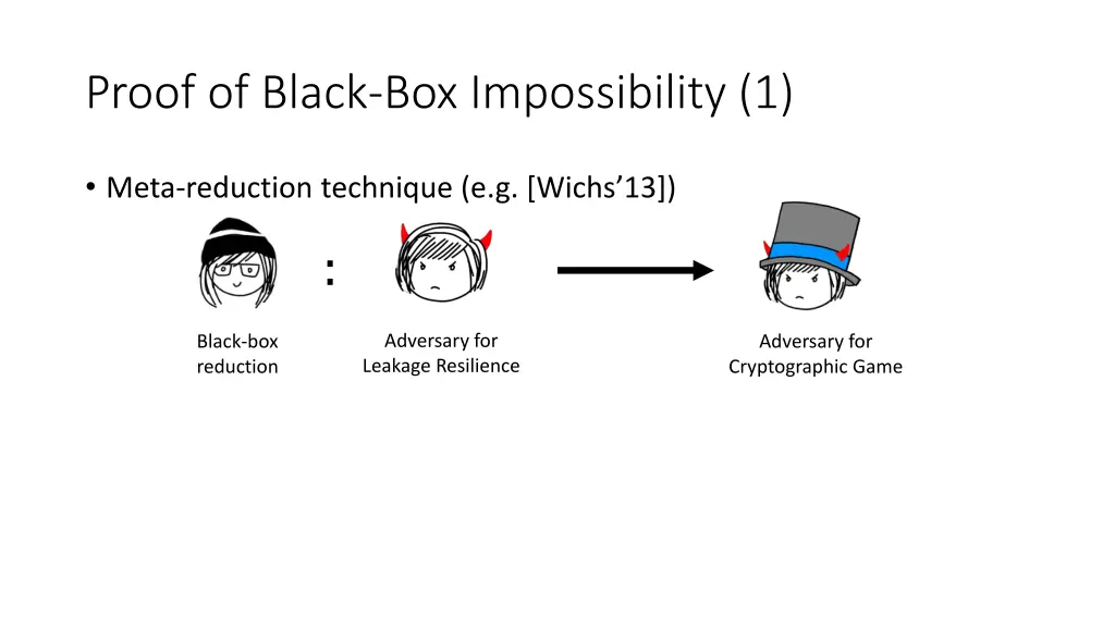 proof of black box impossibility 1