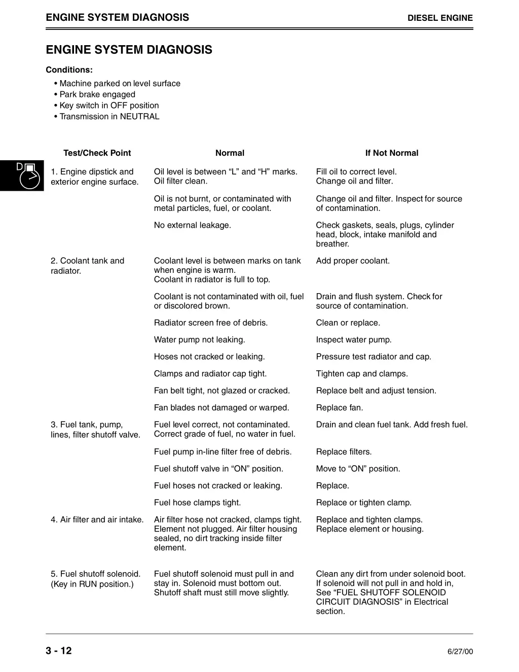 engine system diagnosis