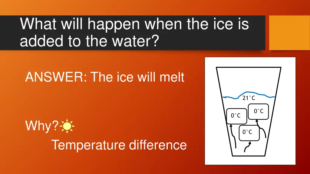 what will happen when the ice is added