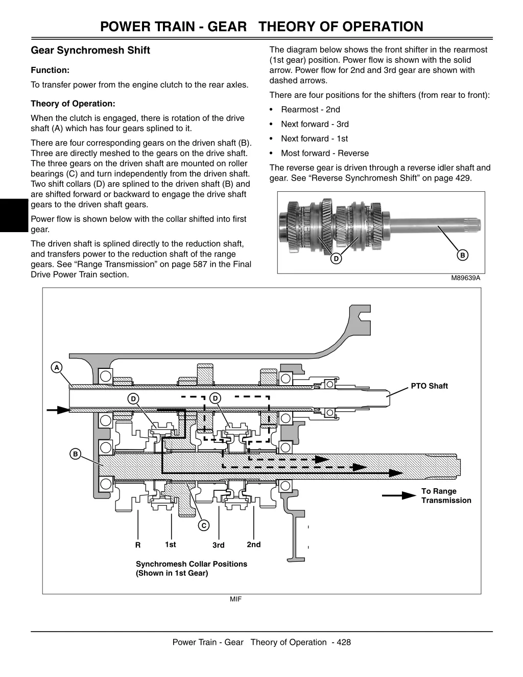 power train gear theory of operation 1