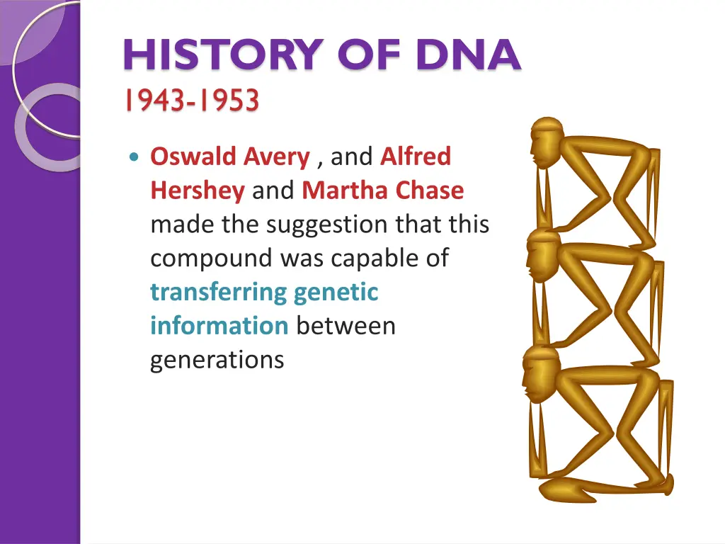 history of dna 1943 1953