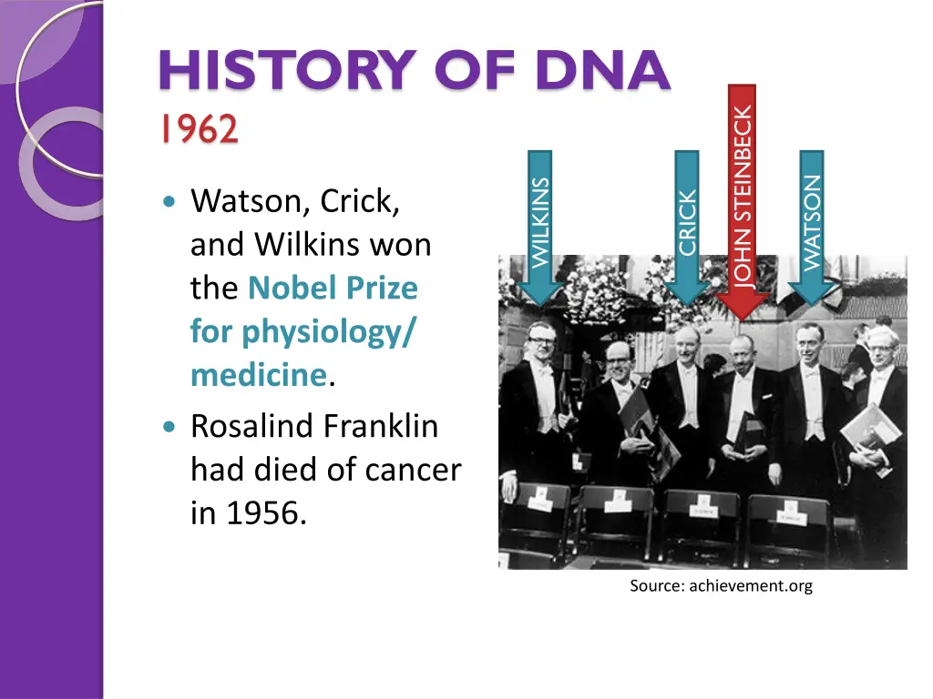 history of dna 1962