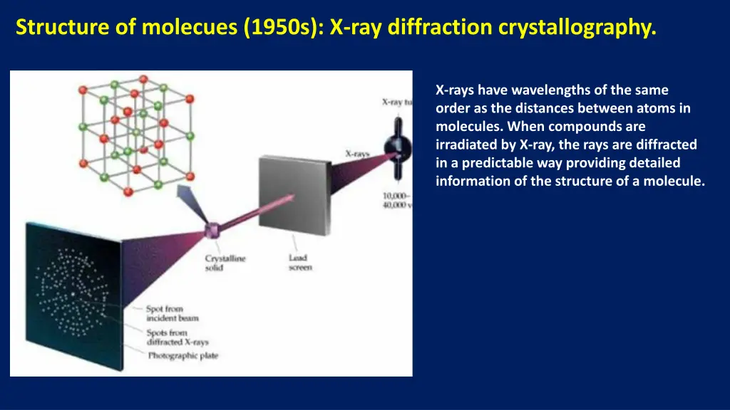 structure of molecues 1950s x ray diffraction