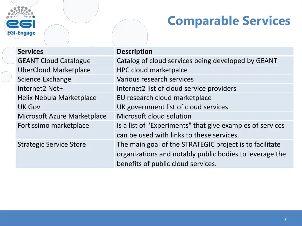 comparable services