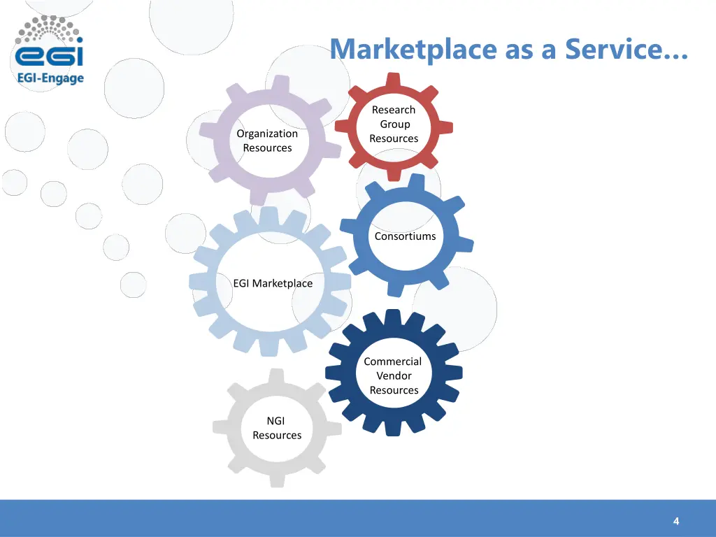 marketplace as a service