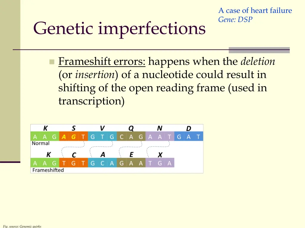 a case of heart failure gene dsp