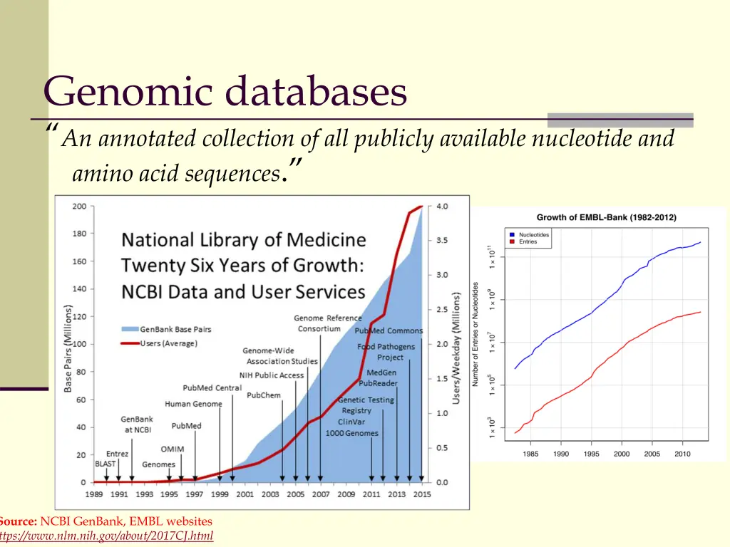 genomic databases an annotated collection