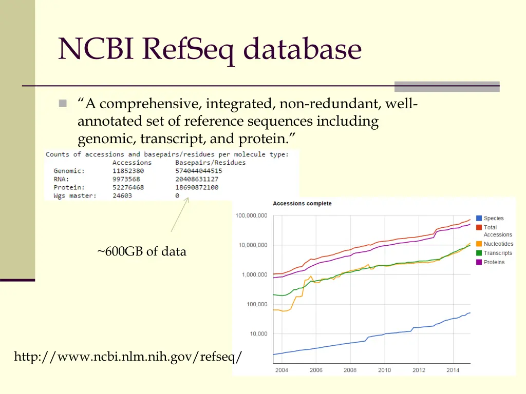 ncbi refseq database