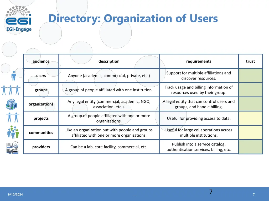 directory organization of users