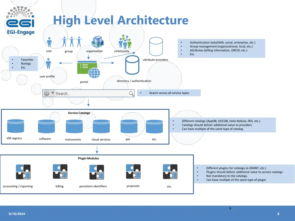 high level architecture