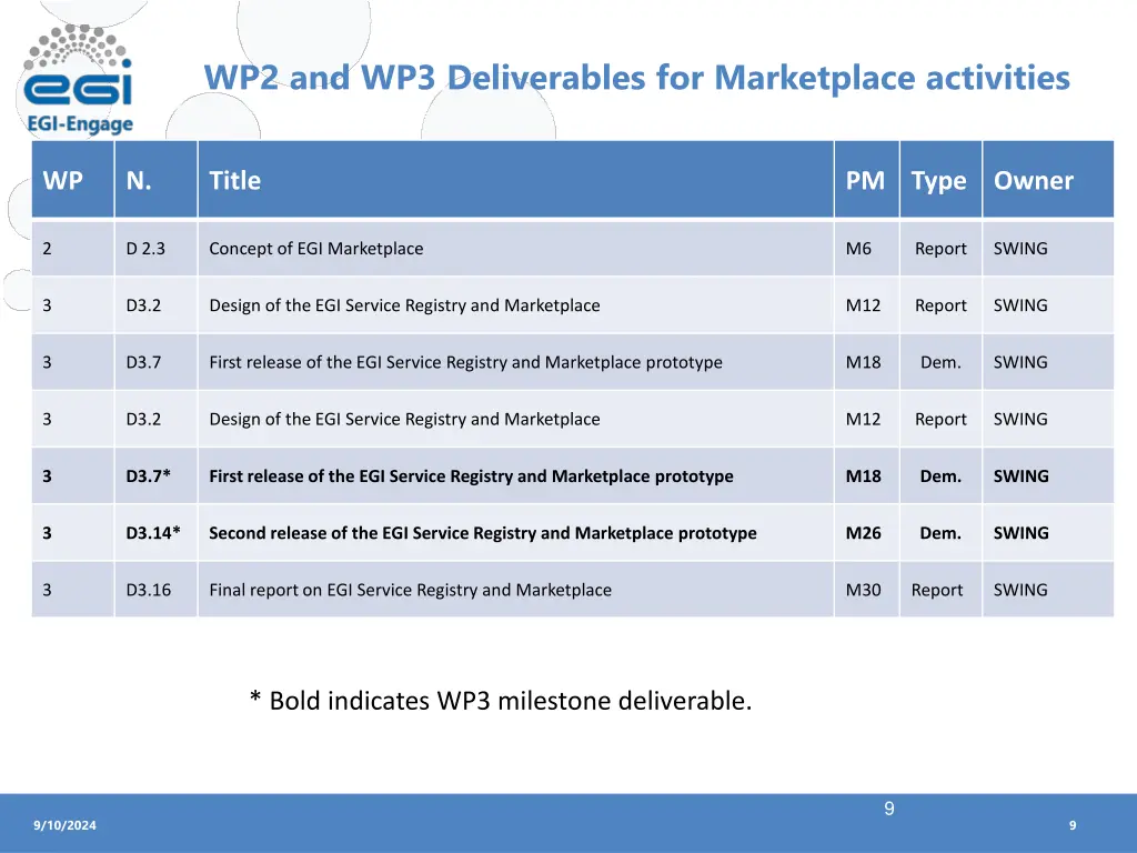 wp2 and wp3 deliverables for marketplace