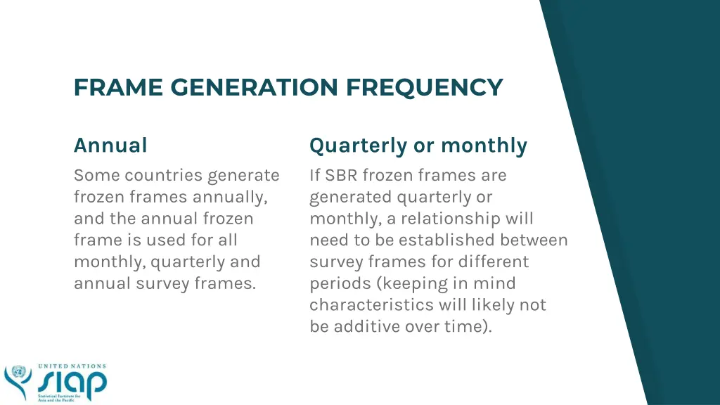 frame generation frequency