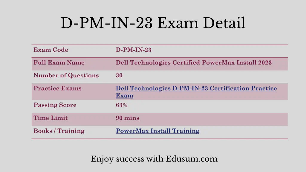 d pm in 23 exam detail