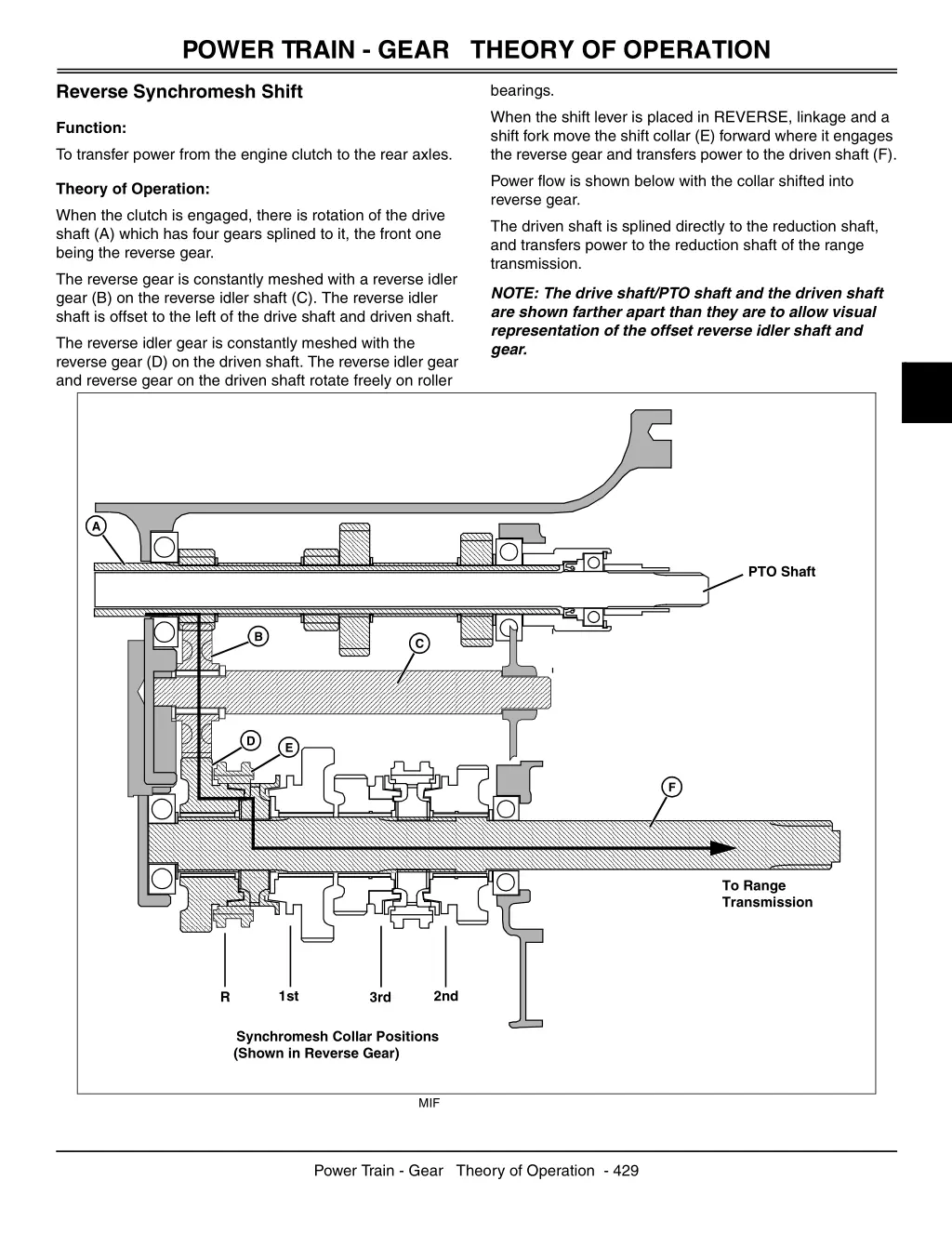 power train gear theory of operation 2